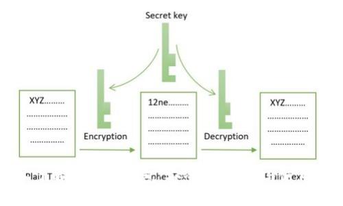 深入了解比特币钱包：安全性、种类与使用技巧