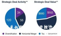 区块链最简单的钱包：轻