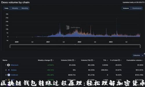 揭秘区块链钱包转账过程原理:轻松理解加密货币流动