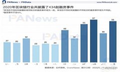 重燃游戏热情：Steam钱包支持比特币支付的深远影