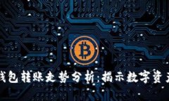 以太坊官方钱包转账走势分析：揭示数字资产流