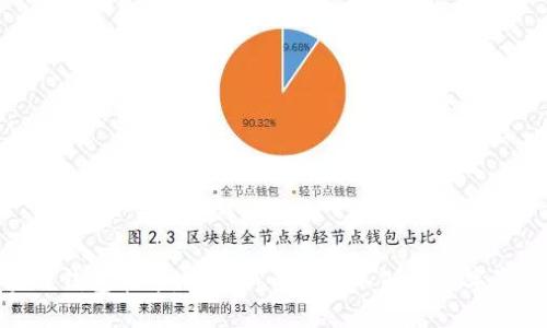 : 区块链钱包靓号:投资新手不可不知的数字资产密码