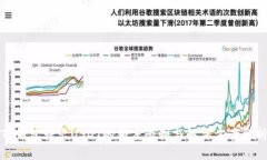 TP钱包转出USDT的额度限制与解决方案解析