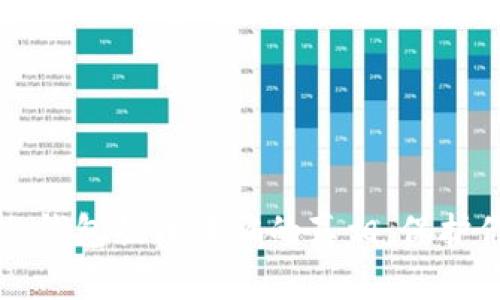 揭开比特币冷钱包提币诈骗的真相：保护你的数字资产